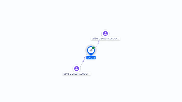 Cartographie gratuite de DVMM