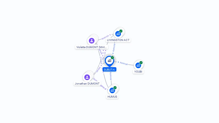 Cartographie gratuite de SUBUTAI