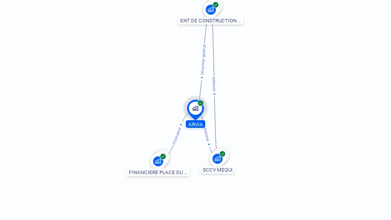 Cartographie gratuite d'ARVIA
