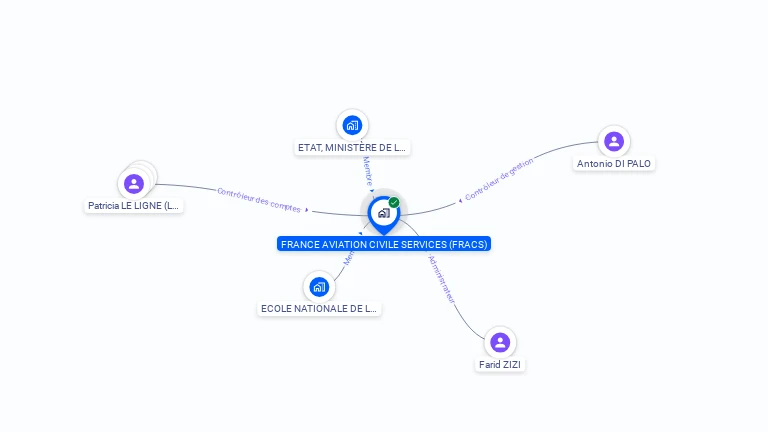 Cartographie gratuite de FRANCE AVIATION CIVILE SERVICES (FRACS)