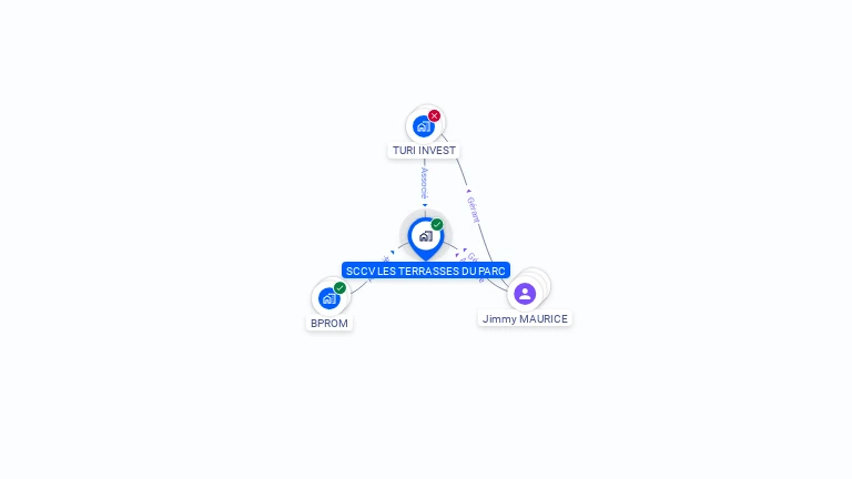 Cartographie gratuite de SCCV LES TERRASSES DU PARC