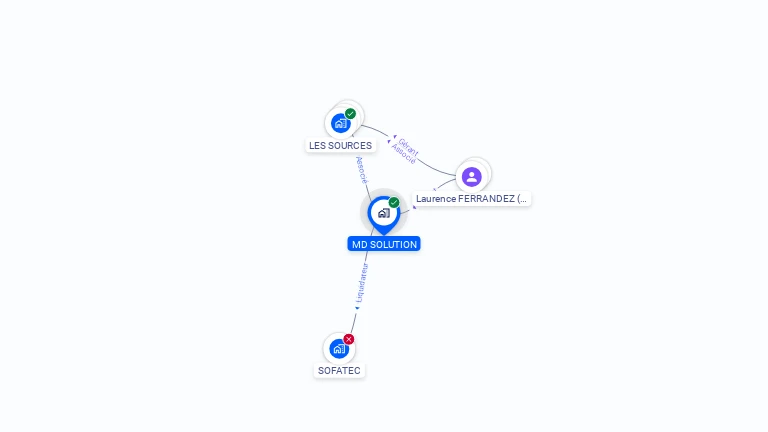 Cartographie gratuite de MD SOLUTION