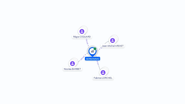 Cartographie gratuite de SERMIMMO