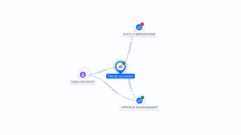 Cartographie gratuite de TREIZE ADVISORY