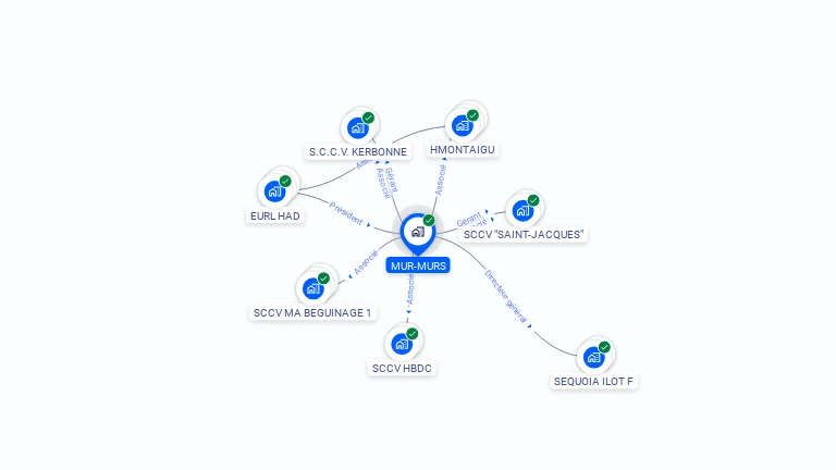 Cartographie gratuite de MUR-MURS