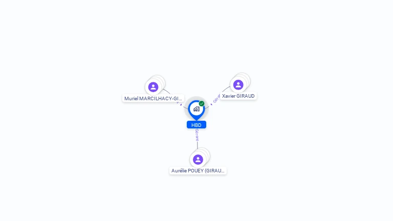 Cartographie gratuite de HBD