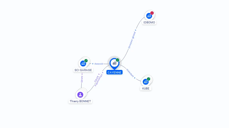 Cartographie gratuite de CAYENNE