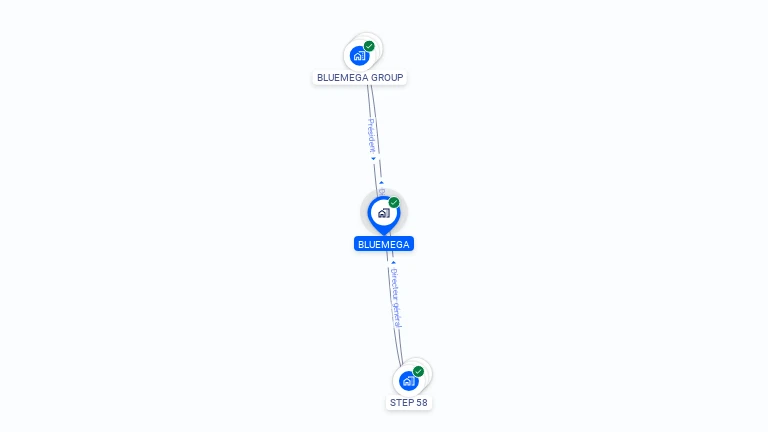 Cartographie gratuite de BLUEMEGA