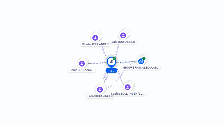Cartographie gratuite de PB 9