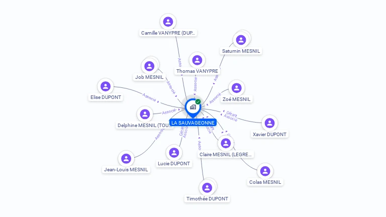 Cartographie gratuite de LA SAUVAGEONNE