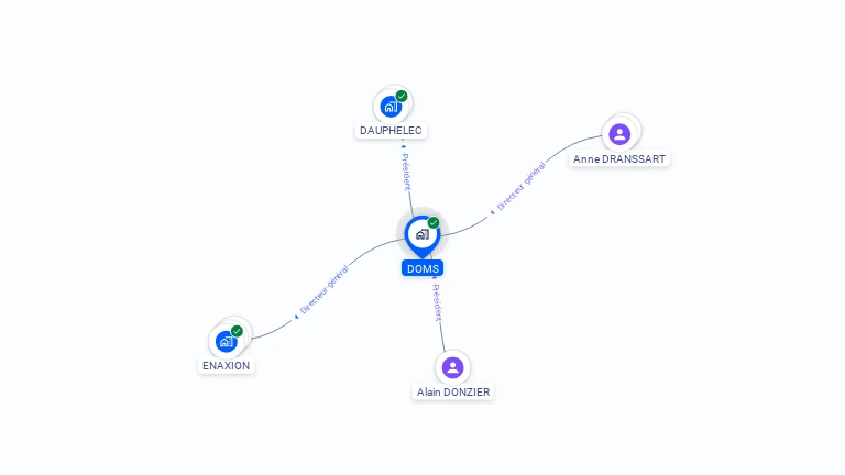 Cartographie gratuite de DOMS