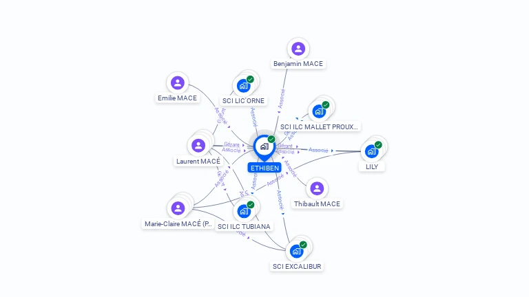 Cartographie gratuite d'ETHIBEN
