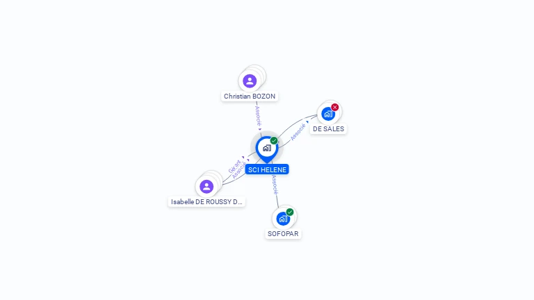 Cartographie gratuite de SCI HELENE