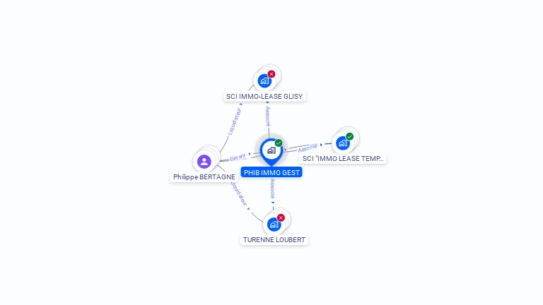 Cartographie gratuite de PHIB IMMO GEST