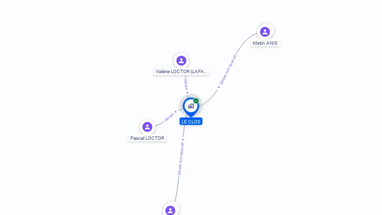 Cartographie gratuite de LE CLOS