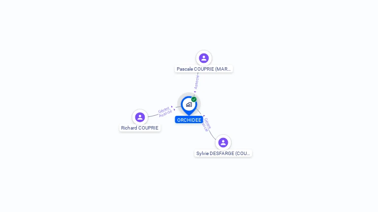 Cartographie gratuite d'ORCHIDEE