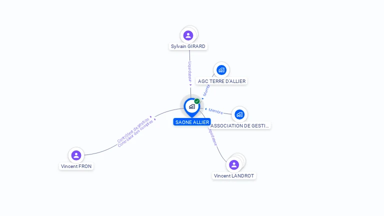 Cartographie gratuite de SAONE ALLIER