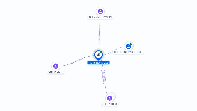 Cartographie gratuite de PARIS NORD SAS