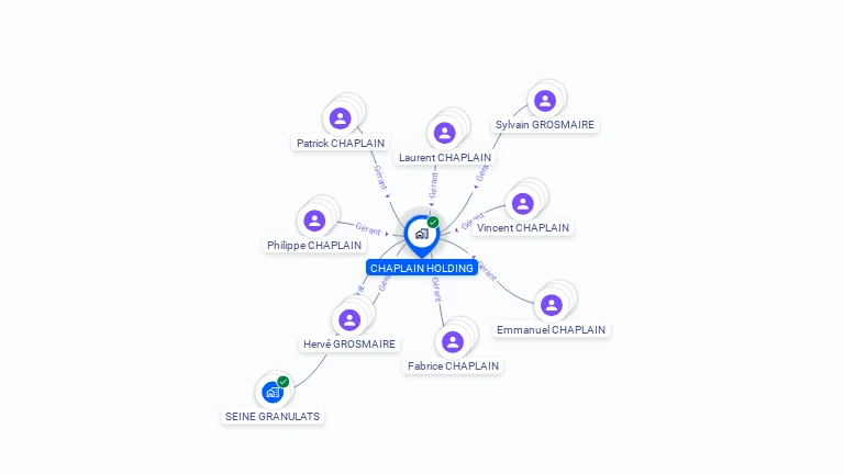 Cartographie gratuite de CHAPLAIN HOLDING