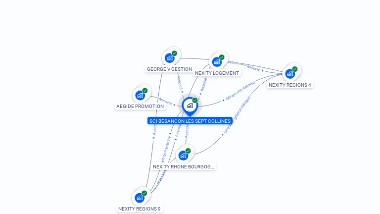 Cartographie gratuite de SCI BESANCON LES SEPT COLLINES