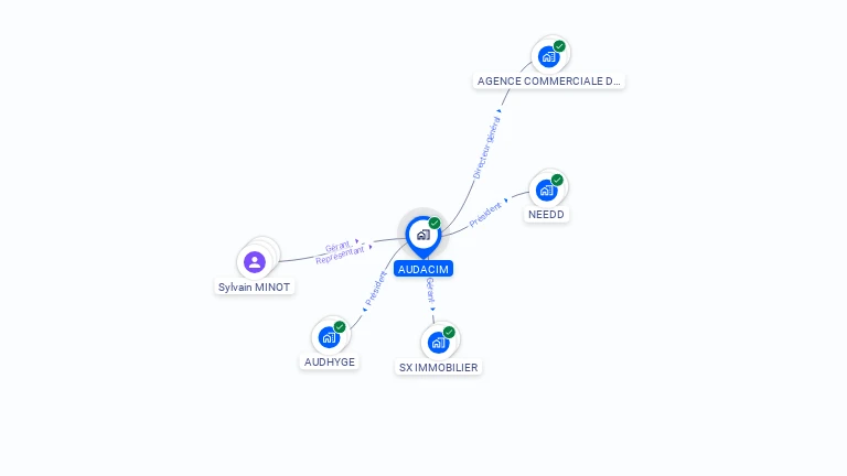 Cartographie gratuite d'AUDACIM