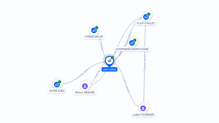 Cartographie gratuite de WEFORGE
