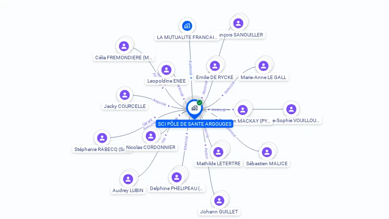 Cartographie gratuite de SCI POLE DE SANTE ARGOUGES
