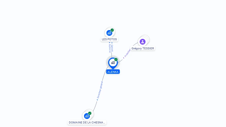 Cartographie gratuite d'ALENKA