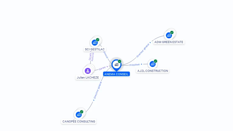 Cartographie gratuite d'ANEMA CONSEIL