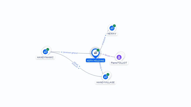 Cartographie gratuite de KEFA HOLDING