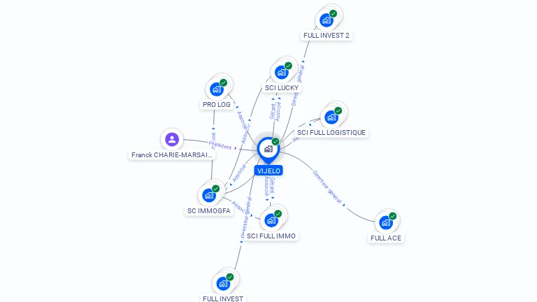 Cartographie gratuite de VIJELO