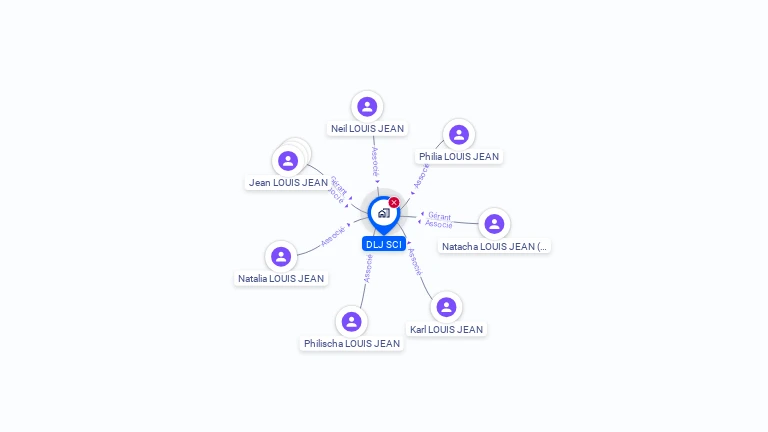 Cartographie gratuite de DLJ SCI