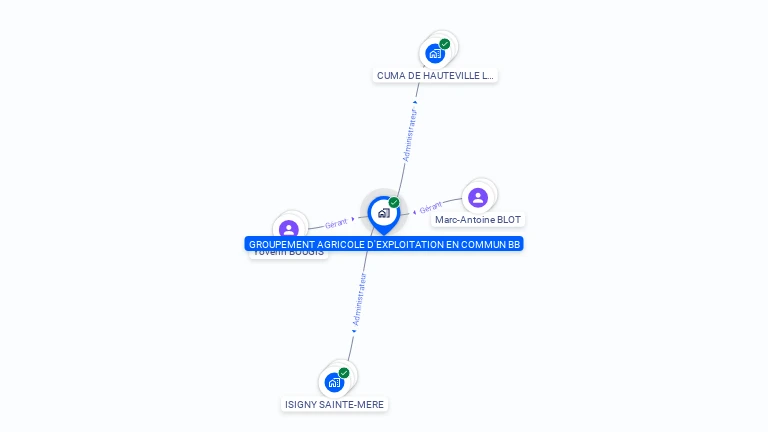 Cartographie gratuite de GAEC BB