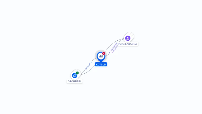 Cartographie gratuite de KOTSUD