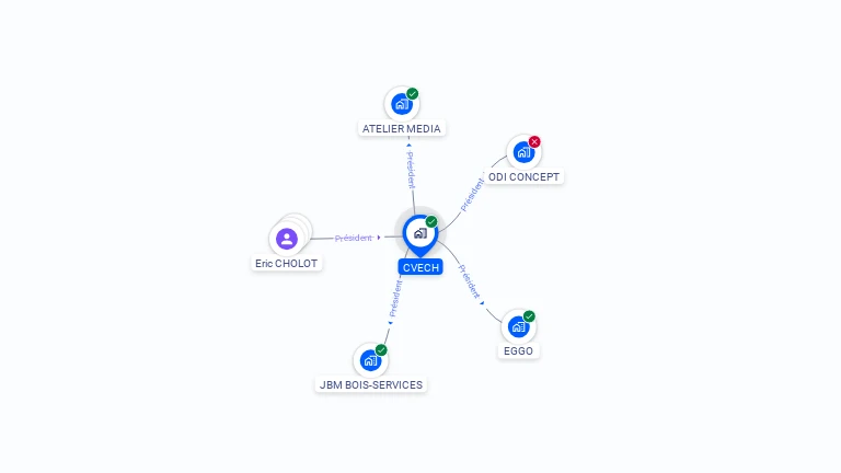 Cartographie gratuite de CVECH