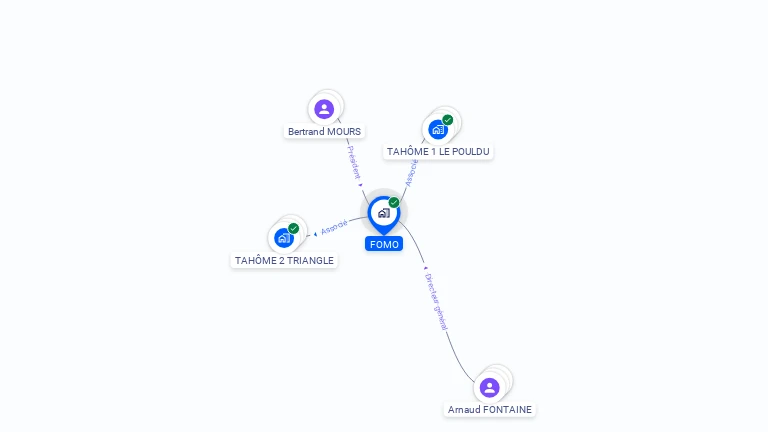 Cartographie gratuite de FOMO