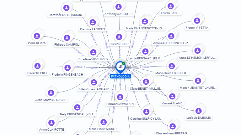 Cartographie gratuite de PATHOLOGIA