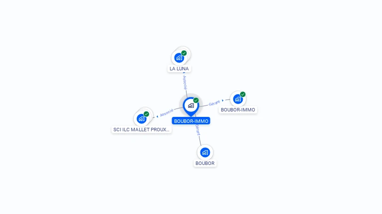 Cartographie gratuite de BOUBOR
