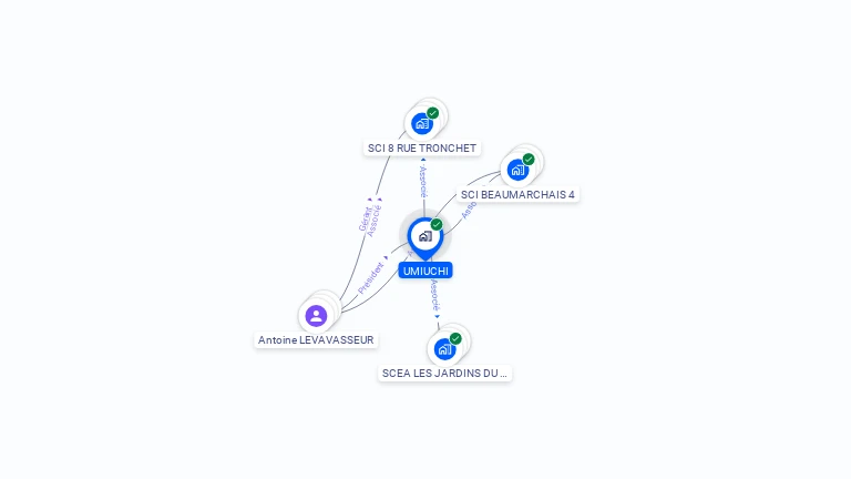 Cartographie gratuite d'UMIUCHI