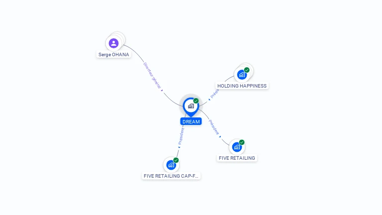 Cartographie gratuite de DREAM