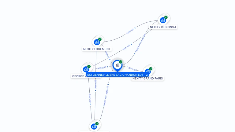 Cartographie gratuite de SCI GENNEVILLIERS ZAC CHANDON LOT 12