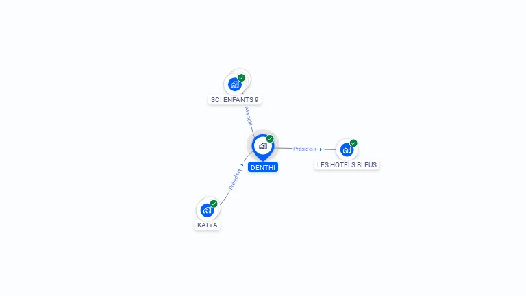 Cartographie gratuite de DENTHI