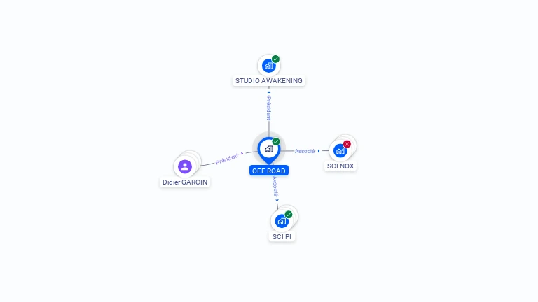 Cartographie gratuite d'OFF ROAD