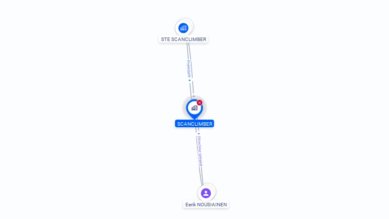 Cartographie gratuite de SCANCLIMBER