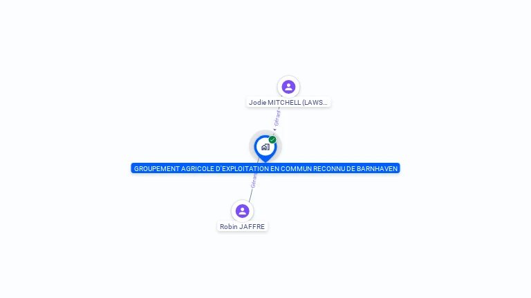 Cartographie gratuite de GAEC DE BARNHAVEN