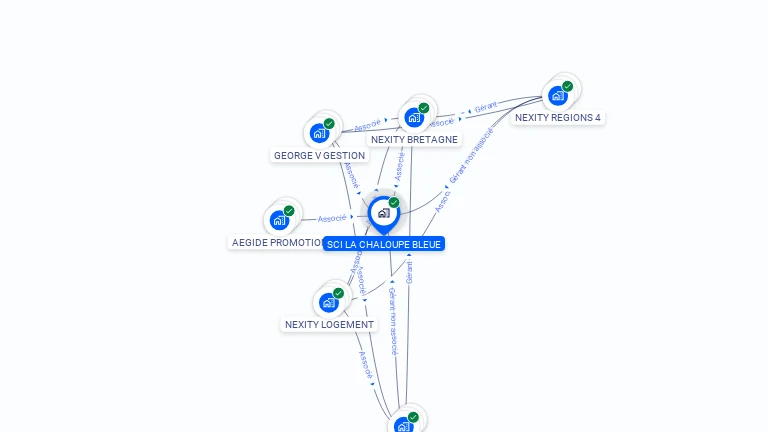 Cartographie gratuite de SCI LA CHALOUPE BLEUE