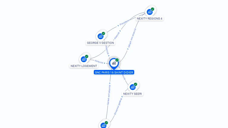 Cartographie gratuite de SNC PARIS 16 SAINT DIDIER
