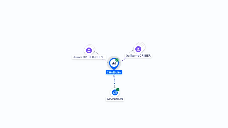 Cartographie gratuite de CHABAGA