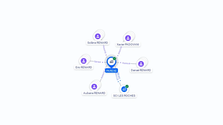 Cartographie gratuite de PAREXE