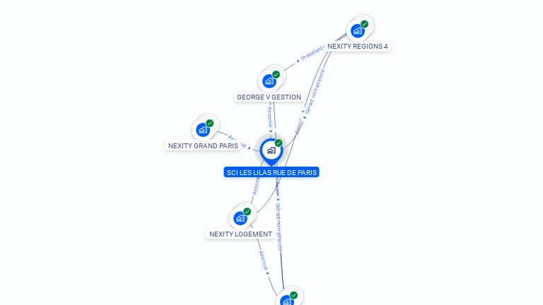 Cartographie gratuite de SCI LES LILAS RUE DE PARIS